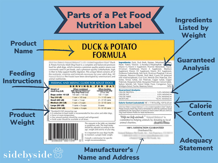 reading the dog food nutrition label