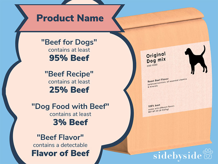 dog food product name rules